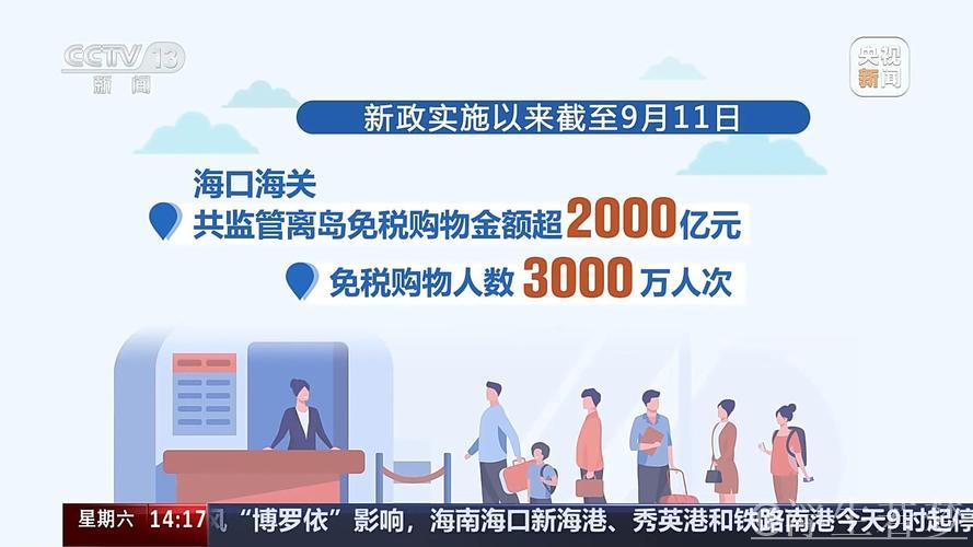 过境免签政策激发入境旅游消费热潮 展现显著经济影响