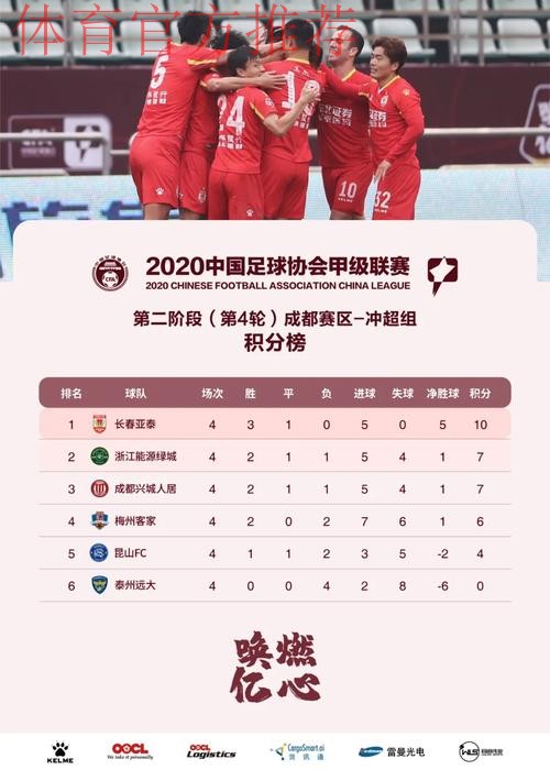 中甲联赛第二阶段第4轮综述——比赛胶着 形势微妙 中甲联赛第二阶段第4轮综述——比赛胶着 形势微妙