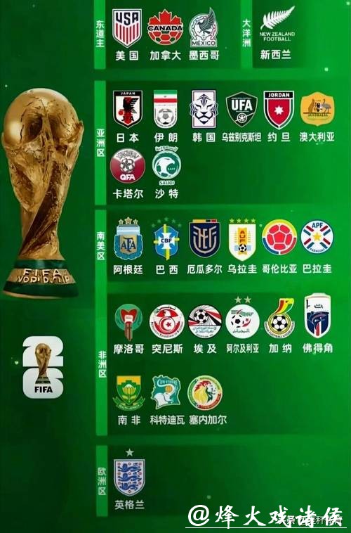 盘点2026世界杯下注的必知热门球队